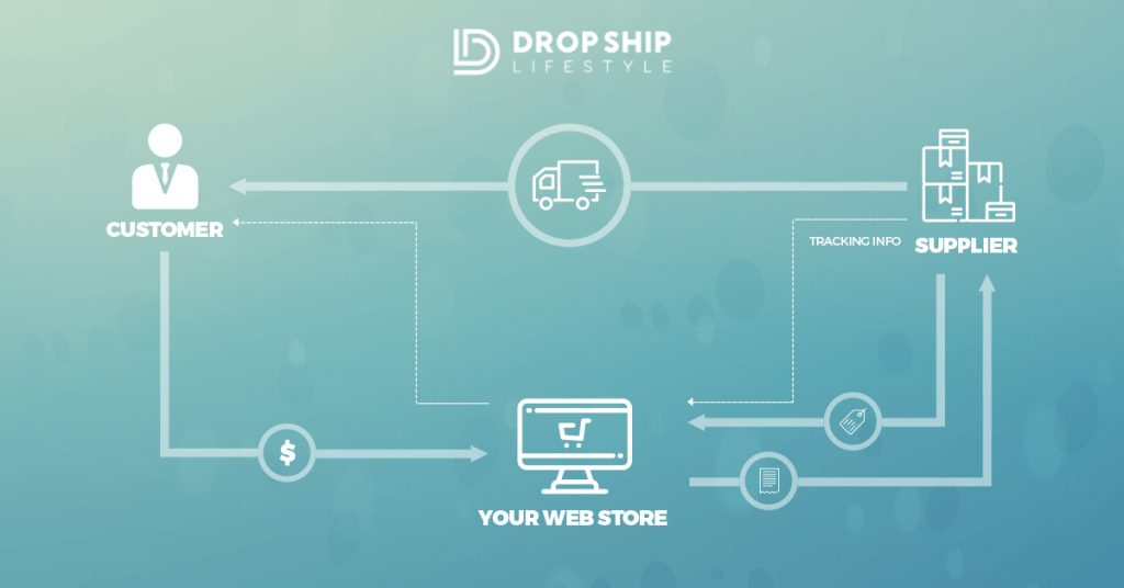 Dropship business model.jpg