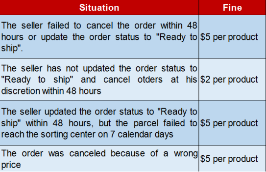 fines.png