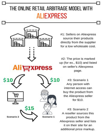 AliExpress-Dropshipping-Ultimate-Guide-to-Dropshipping.png