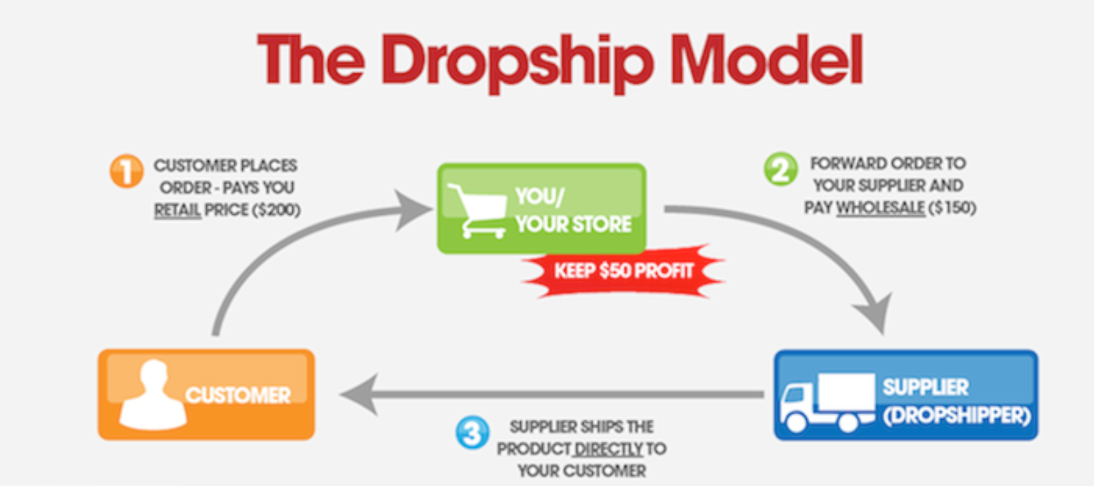 dropshipping made easy.png