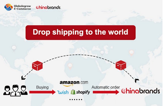 chinabrands dropshipping program.png