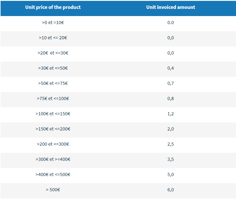 Cdiscount platform to the seller are as follows.png