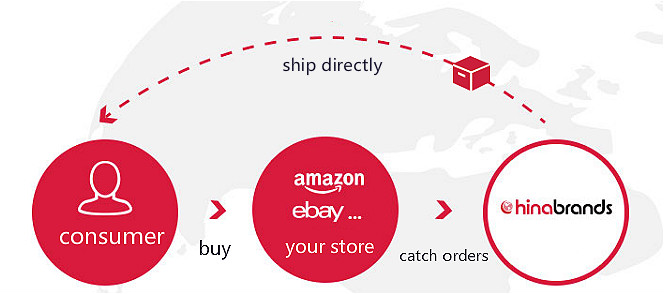 dropshippingproducts_.jpg