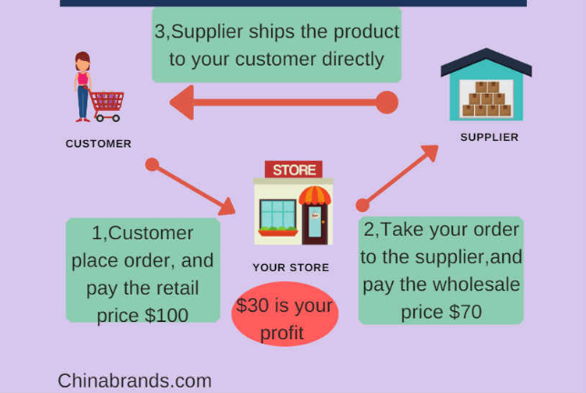 dropshipping china.png