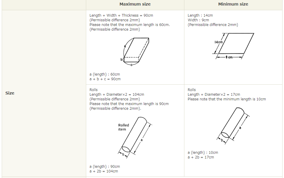 1578676226_336_ePacket-Countries-List-Everything-About-ePacket-ShippingTrackingDelivery.png