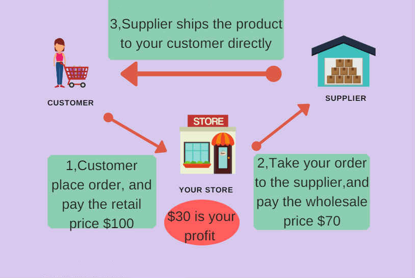 How-to-Find-the-Best-Wholesale-Manufacturers-or-Suppliers-for.jpg