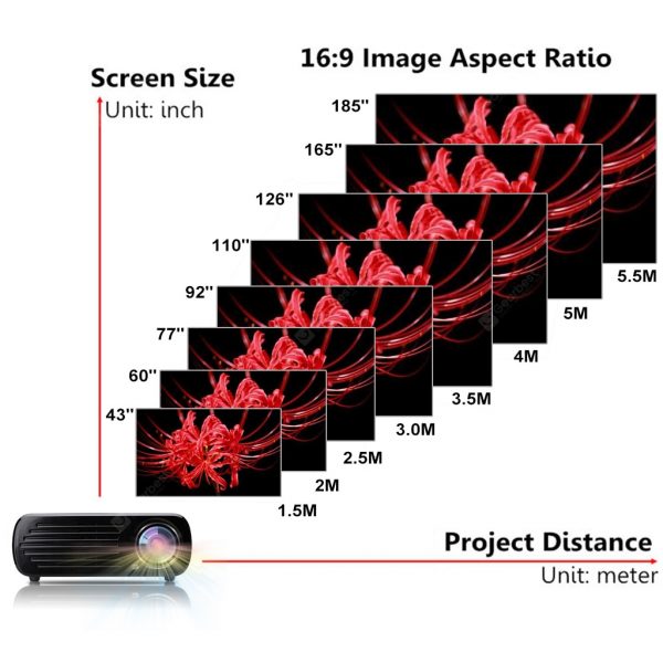 Excelvan BL - 23 PRO LED Projector