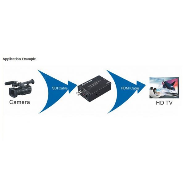 Excelvan Mini 3G SDI to HDMI Converter